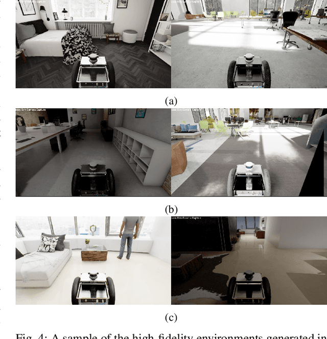 Figure 4 for BenchBot: Evaluating Robotics Research in Photorealistic 3D Simulation and on Real Robots