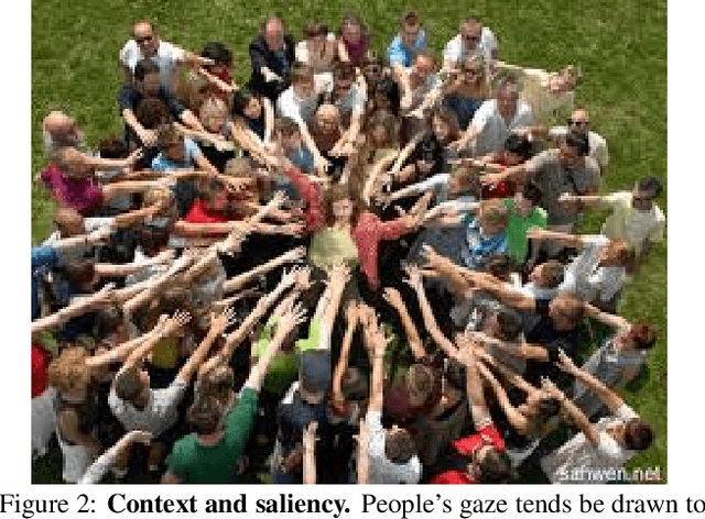 Figure 3 for Context-Aware Crowd Counting