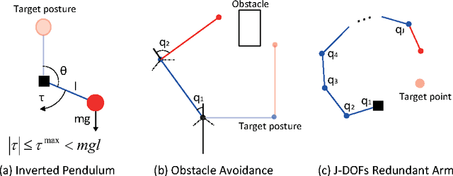 Figure 1 for Latent Kullback Leibler Control for Continuous-State Systems using Probabilistic Graphical Models