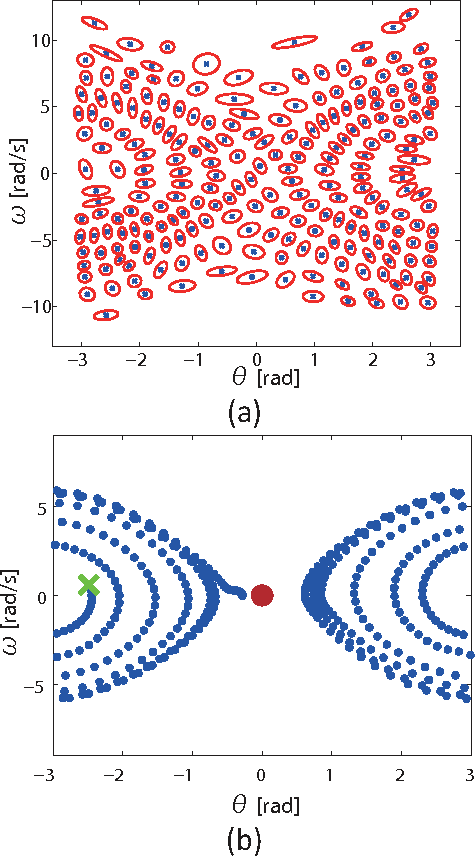 Figure 2 for Latent Kullback Leibler Control for Continuous-State Systems using Probabilistic Graphical Models
