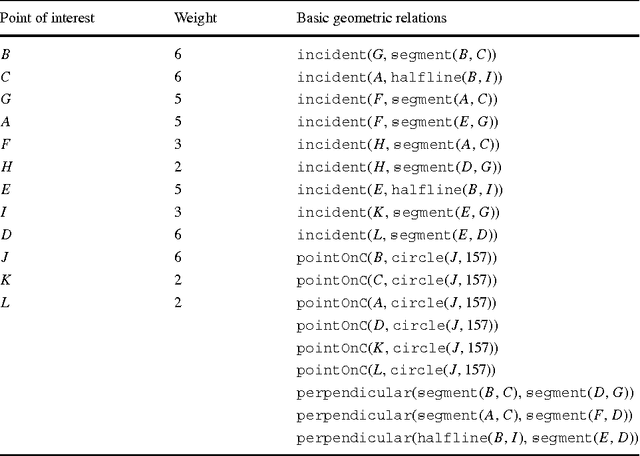 Figure 4 for Automated Generation of Geometric Theorems from Images of Diagrams