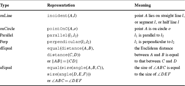 Figure 2 for Automated Generation of Geometric Theorems from Images of Diagrams