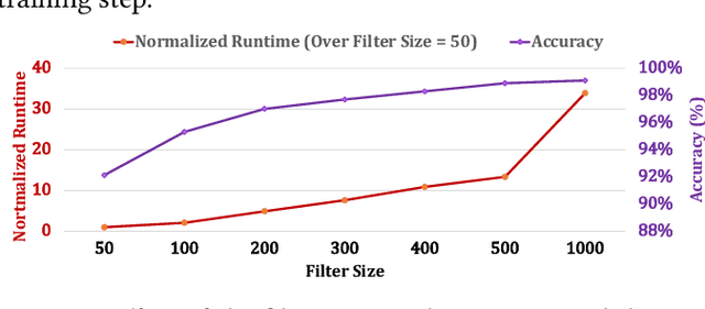 Figure 4 for ApHMM: Accelerating Profile Hidden Markov Models for Fast and Energy-Efficient Genome Analysis