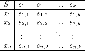 Figure 1 for The Regularization of Small Sub-Constraint Satisfaction Problems