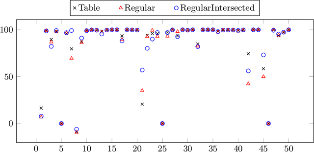 Figure 2 for The Regularization of Small Sub-Constraint Satisfaction Problems