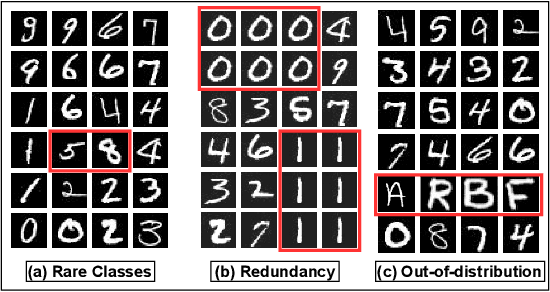 Figure 1 for SIMILAR: Submodular Information Measures Based Active Learning In Realistic Scenarios