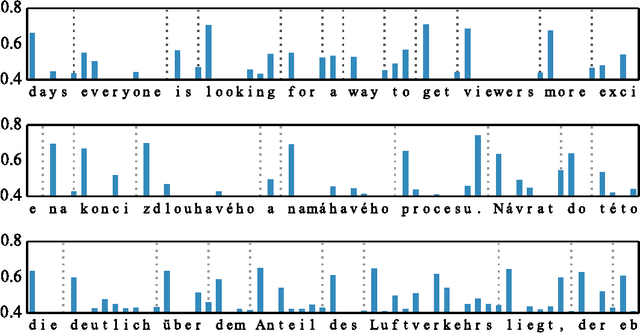 Figure 4 for Variable Computation in Recurrent Neural Networks