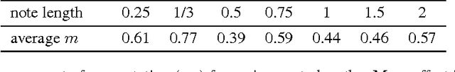 Figure 3 for Variable Computation in Recurrent Neural Networks