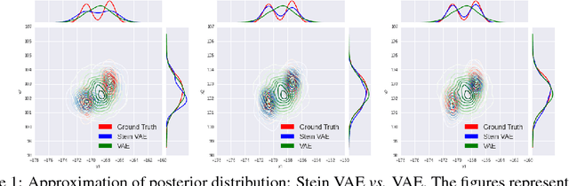Figure 1 for VAE Learning via Stein Variational Gradient Descent
