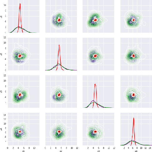 Figure 3 for VAE Learning via Stein Variational Gradient Descent