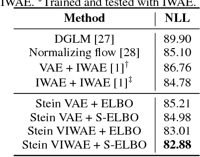 Figure 2 for VAE Learning via Stein Variational Gradient Descent