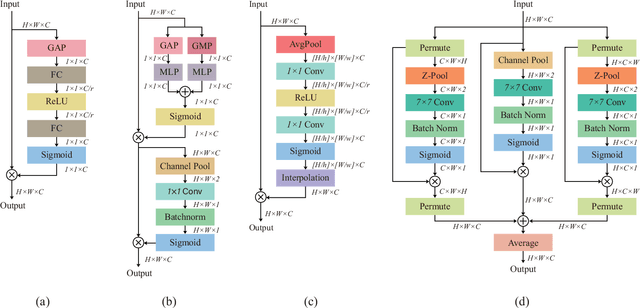 Figure 3 for Pushing the Limit of Phase Shift Feedback Compression for Intelligent Reflecting Surface-Assisted Wireless Systems by Exploiting Global Attention