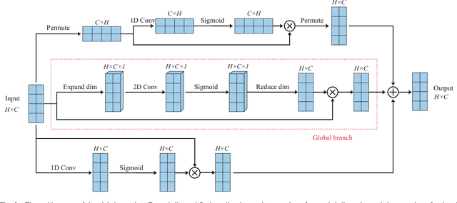 Figure 4 for Pushing the Limit of Phase Shift Feedback Compression for Intelligent Reflecting Surface-Assisted Wireless Systems by Exploiting Global Attention