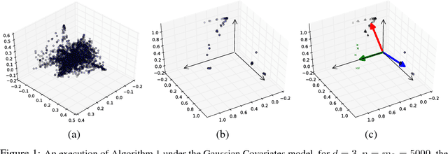 Figure 1 for Learning Combinations of Sigmoids Through Gradient Estimation