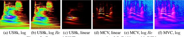 Figure 3 for Improving Stability of LS-GANs for Audio and Speech Signals