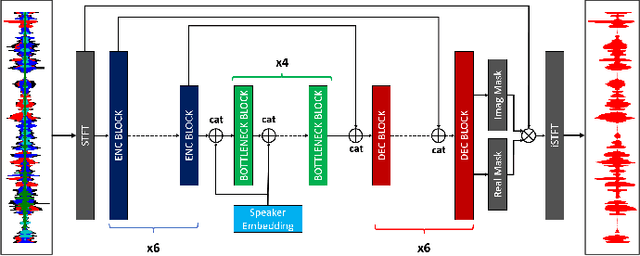 Figure 1 for Personalized Speech Enhancement: New Models and Comprehensive Evaluation