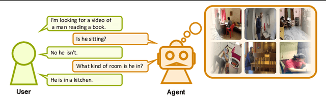 Figure 1 for Interactive Video Retrieval with Dialog