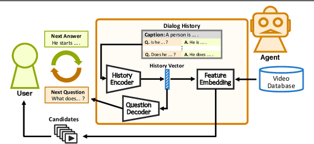 Figure 3 for Interactive Video Retrieval with Dialog