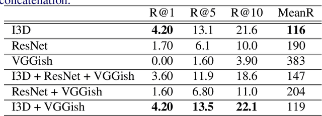 Figure 2 for Interactive Video Retrieval with Dialog