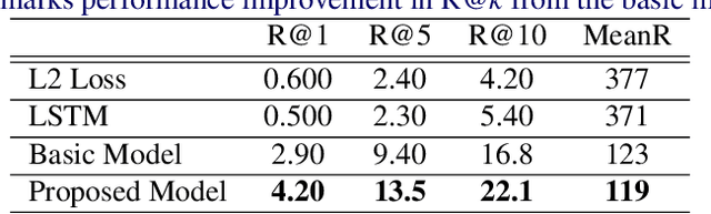 Figure 4 for Interactive Video Retrieval with Dialog