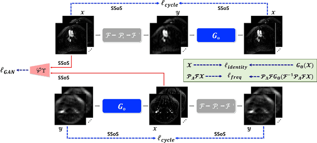 Figure 2 for Unsupervised Deep Learning for MR Angiography with Flexible Temporal Resolution