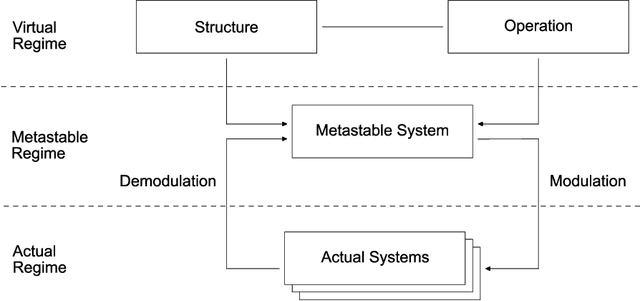 Figure 1 for Automatic Programming of Cellular Automata and Artificial Neural Networks Guided by Philosophy