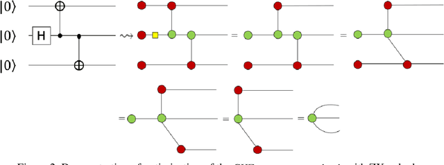 Figure 2 for Parts of Speech Tagging in NLP: Runtime Optimization with Quantum Formulation and ZX Calculus