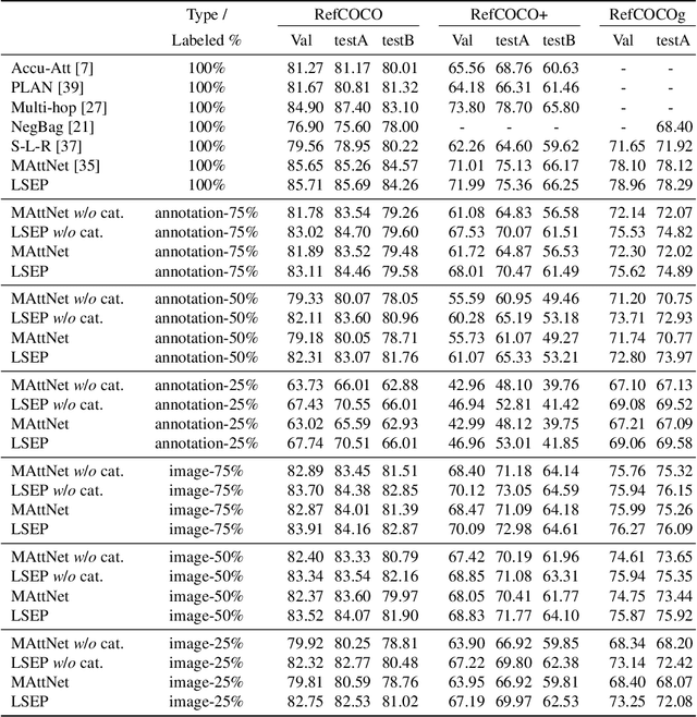 Figure 4 for Utilizing Every Image Object for Semi-supervised Phrase Grounding