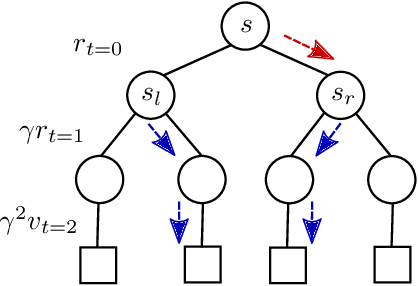 Figure 1 for How to Combine Tree-Search Methods in Reinforcement Learning