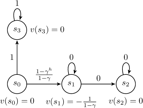 Figure 2 for How to Combine Tree-Search Methods in Reinforcement Learning