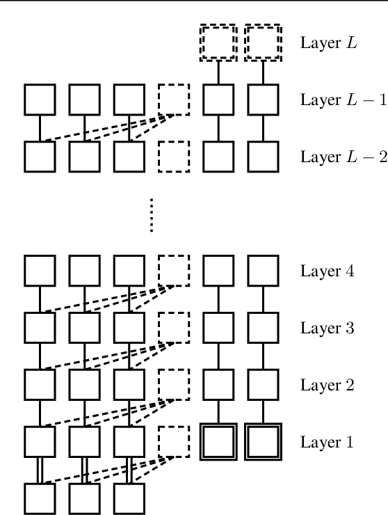 Figure 1 for Neural Tangent Kernel Analysis of Deep Narrow Neural Networks