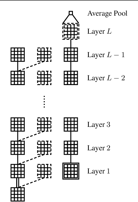Figure 3 for Neural Tangent Kernel Analysis of Deep Narrow Neural Networks