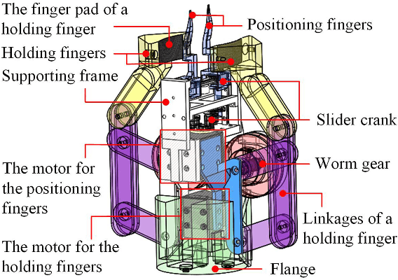 Figure 1 for A Hand Combining Two Simple Grippers to Pick up and Arrange Objects for Assembly