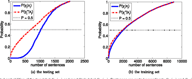 Figure 3 for A Hybrid Loss for Multiclass and Structured Prediction