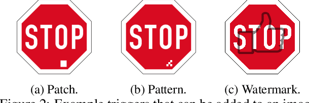 Figure 3 for Noise-response Analysis for Rapid Detection of Backdoors in Deep Neural Networks