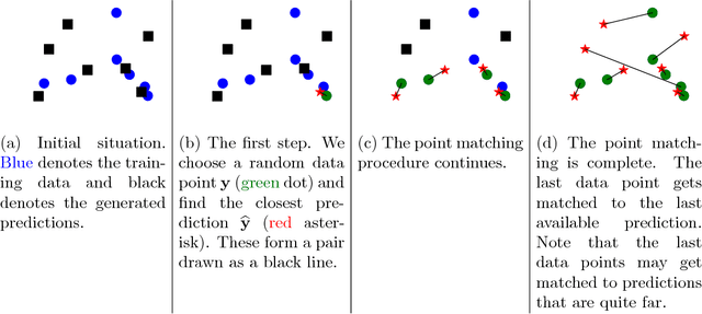 Figure 2 for An Iterative Closest Points Approach to Neural Generative Models