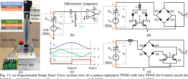 Figure 3 for Synchronous Inductor Switched Energy Extraction Circuits for Triboelectric Nanogenerator