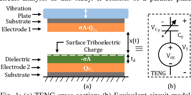 Figure 1 for Synchronous Inductor Switched Energy Extraction Circuits for Triboelectric Nanogenerator