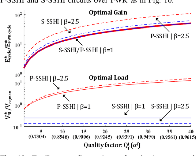 Figure 2 for Synchronous Inductor Switched Energy Extraction Circuits for Triboelectric Nanogenerator