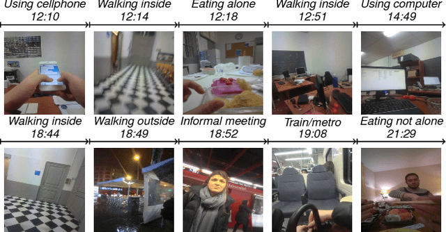Figure 1 for On the Role of Event Boundaries in Egocentric Activity Recognition from Photostreams