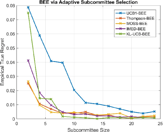 Figure 1 for Blind Exploration and Exploitation of Stochastic Experts