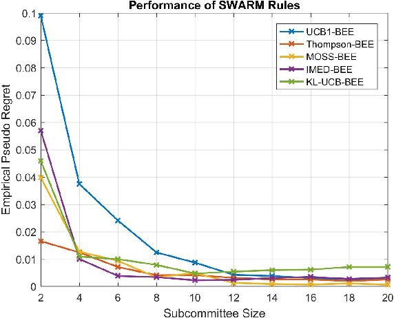 Figure 2 for Blind Exploration and Exploitation of Stochastic Experts