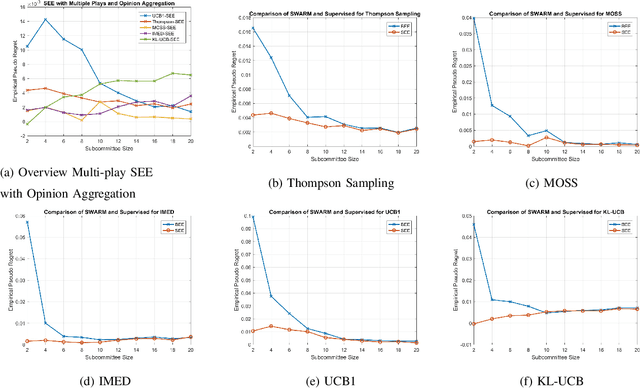 Figure 4 for Blind Exploration and Exploitation of Stochastic Experts