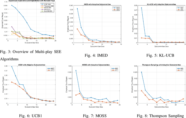 Figure 3 for Blind Exploration and Exploitation of Stochastic Experts