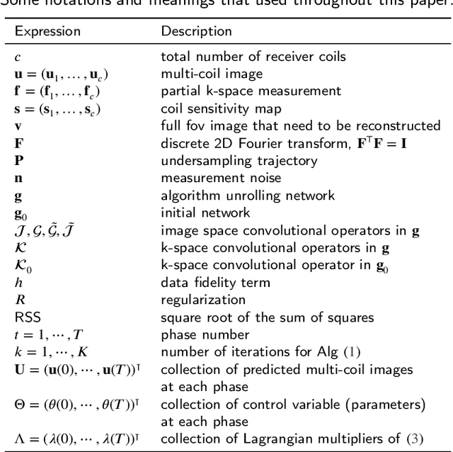 Figure 1 for An Optimal Control Framework for Joint-channel Parallel MRI Reconstruction without Coil Sensitivities