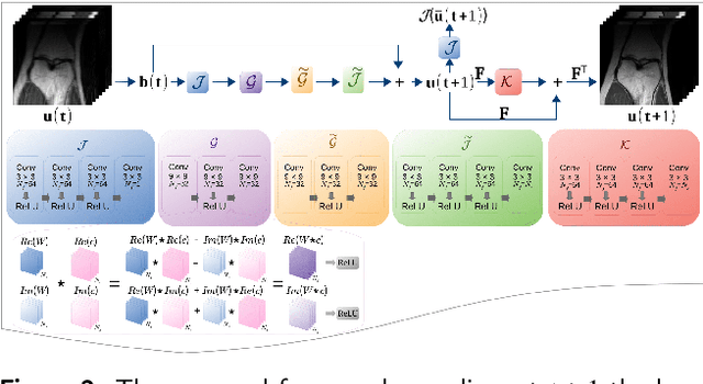 Figure 3 for An Optimal Control Framework for Joint-channel Parallel MRI Reconstruction without Coil Sensitivities