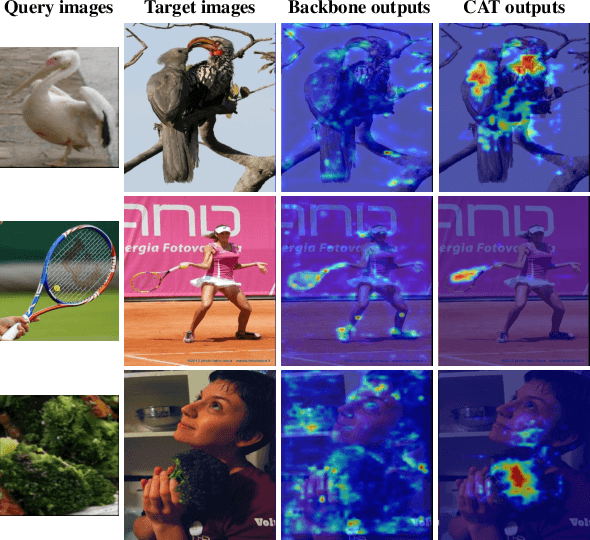Figure 1 for CAT: Cross-Attention Transformer for One-Shot Object Detection