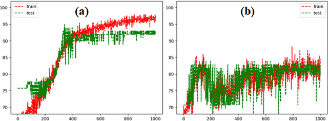 Figure 3 for Predicting Alzheimer's Disease by Hierarchical Graph Convolution from Positron Emission Tomography Imaging