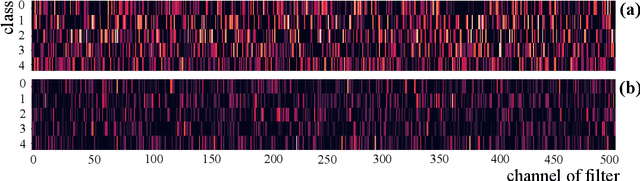 Figure 3 for CNN LEGO: Disassembling and Assembling Convolutional Neural Network