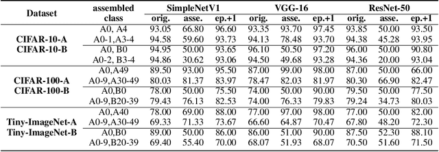 Figure 4 for CNN LEGO: Disassembling and Assembling Convolutional Neural Network